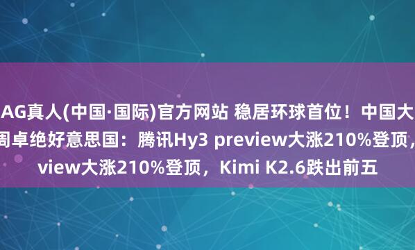 AG真人(中国·国际)官方网站 稳居环球首位!中国大模子周调用量说合三周卓绝好意思国:腾讯Hy3 preview大涨210%登顶,Kimi K2.6跌出前五